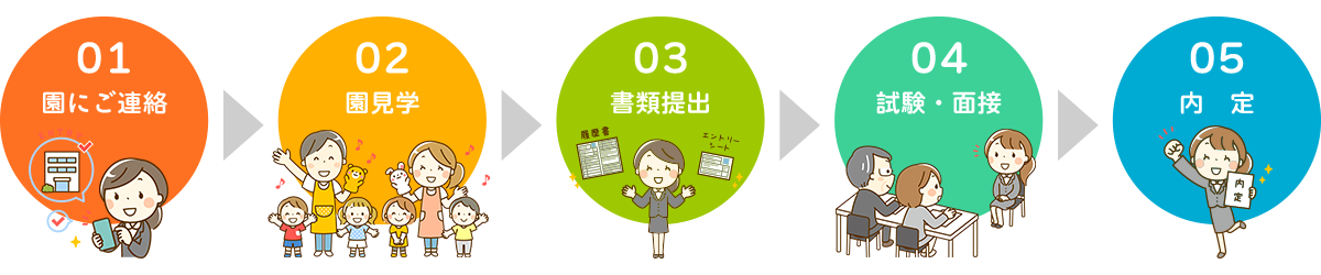 職員の声